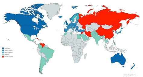 Description of US International Relations