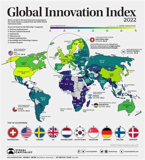 US investment in technological innovation