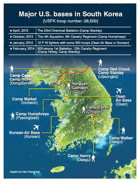 US Marine Bases in Korea