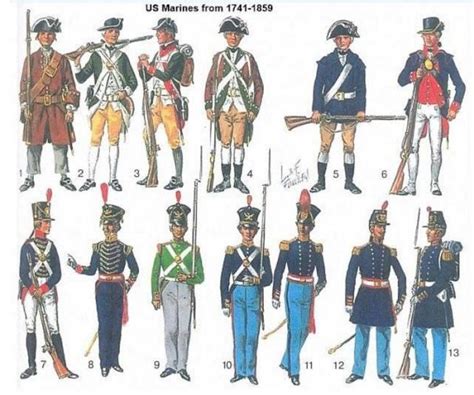 US Marine Corps 19th Century