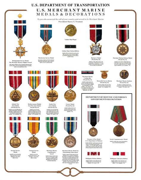 US Marine Corps Awards Image