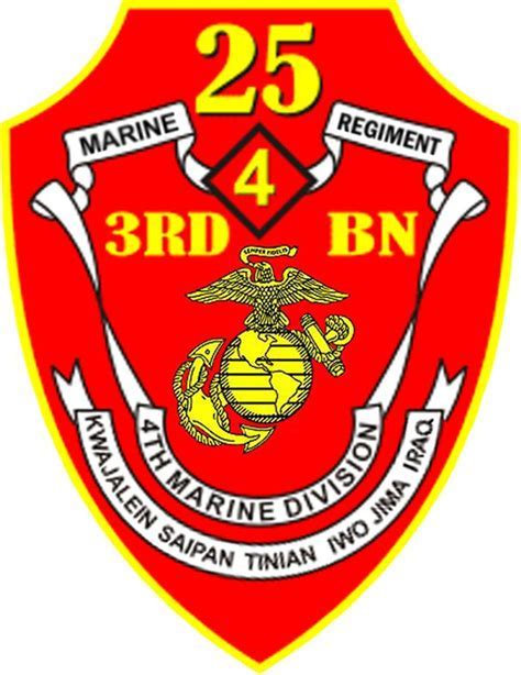 US Marine Corps Battalions