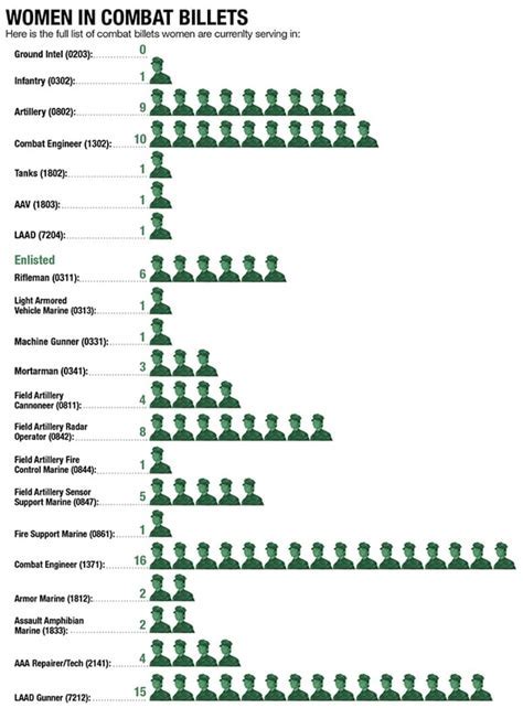 US Marine Corps Employment Resources