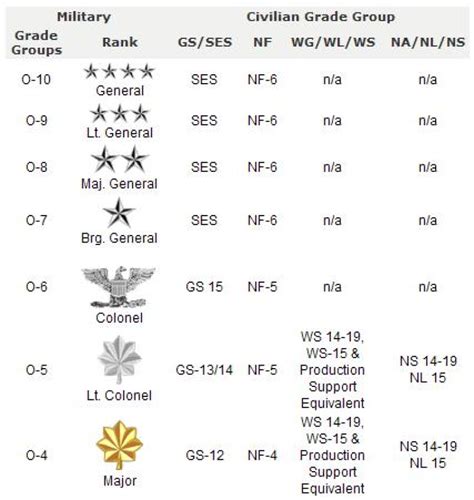 US Marine Corps Pay Grades