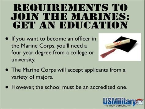 US Marines Age Limit