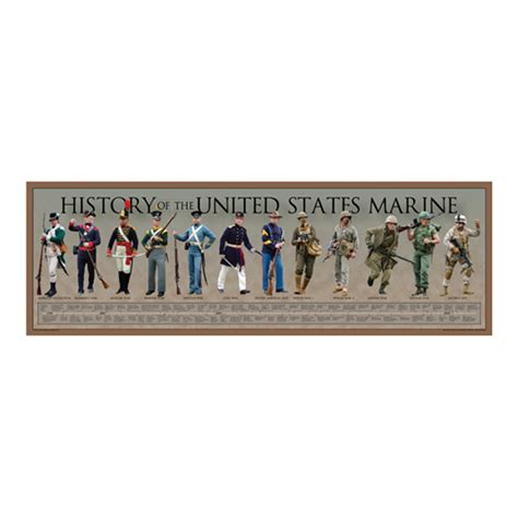 US Marines history and traditions