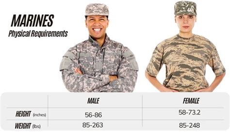 US Marines body fat percentage measurement