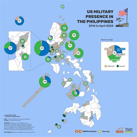 US military base in the Philippines