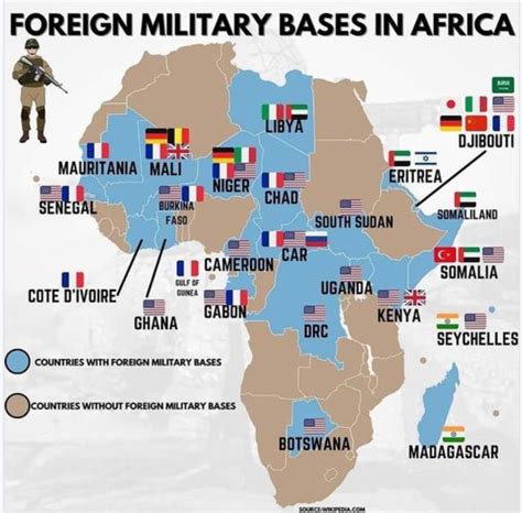 US Military Bases in Africa and Middle East