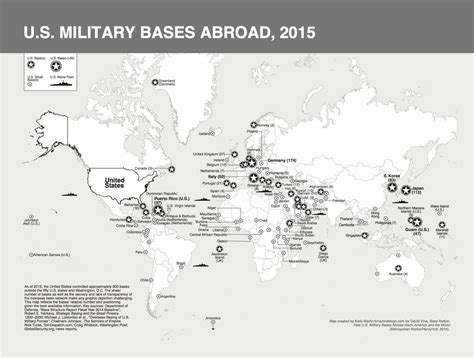 US Military Bases Across America