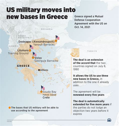 US Military Bases in Greece