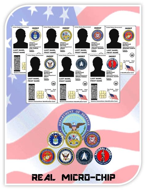 US Military Branches Equipment