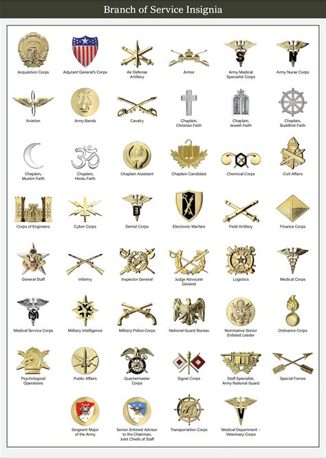 US Military Branches Insignia