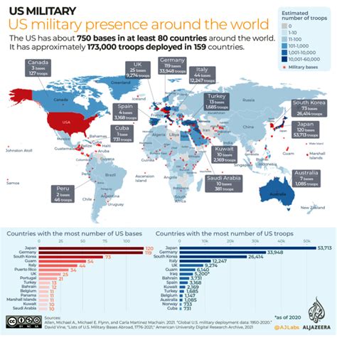 US military global presence