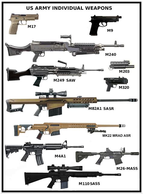 U.S. Military Modern Firearms