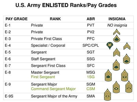 US Military Pay Grades Explained