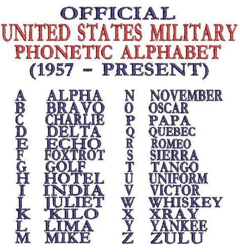 Benefits of US Military Phonetic Alphabet