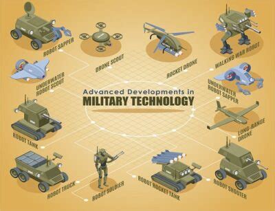 US military technology on display