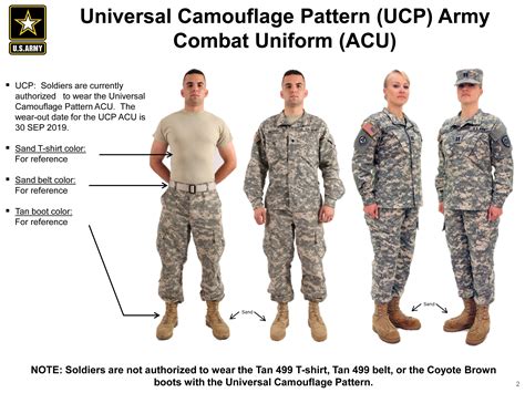 US Military Uniform Variations