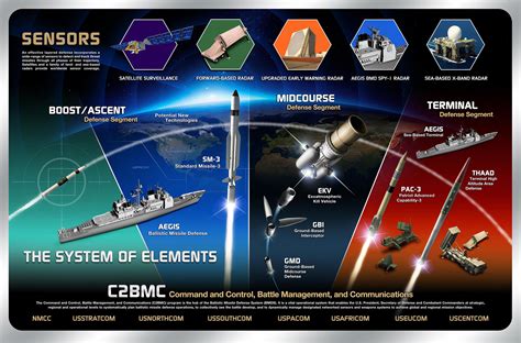 US Missile Defense System Space-Based