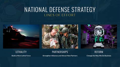 US National Defense Strategy Opportunities