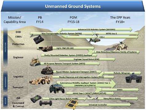 US Naval Map with Autonomous Systems