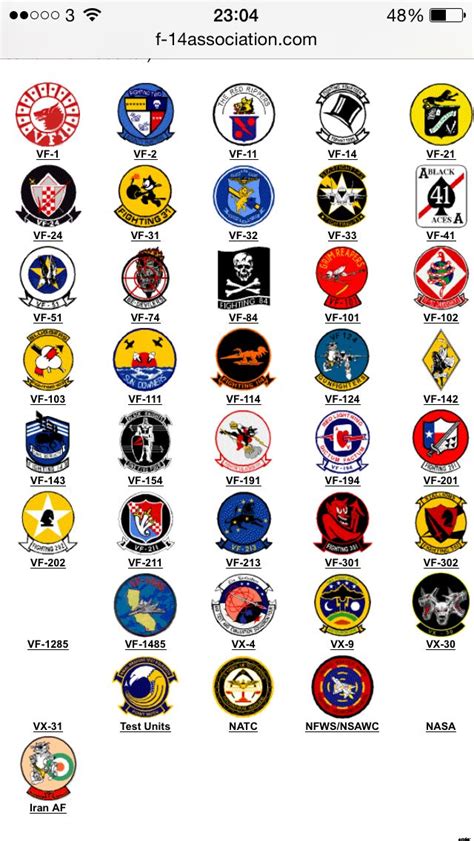 US Navy Aircraft Squadrons Types