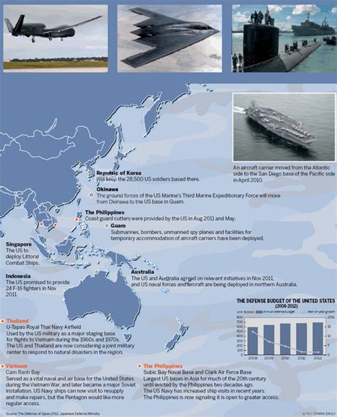 U.S. Navy Asia Pacific