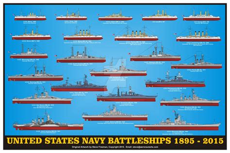 US Navy battleship characteristics