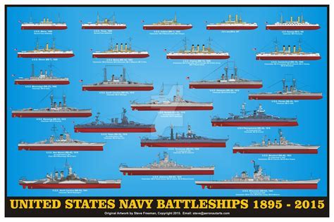 US Navy battleship fleet