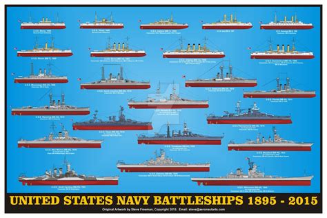 US Navy battleships history