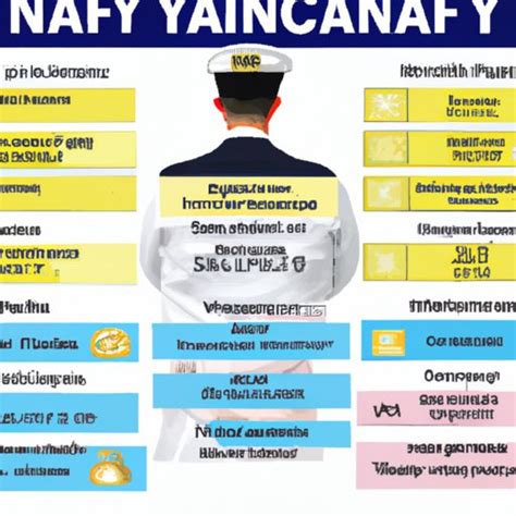 US Navy Captain Salary and Benefits Explained