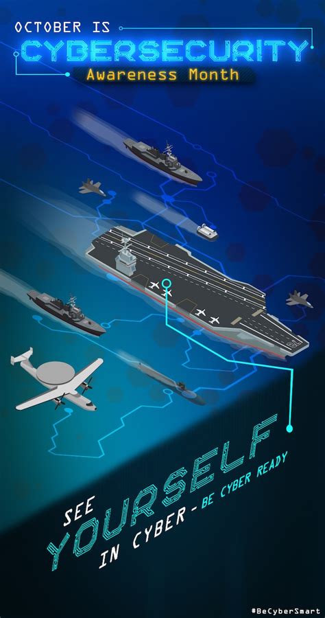 US Navy cybersecurity research