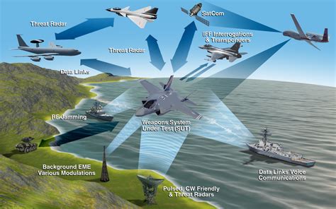 US Navy Electronic Warfare Future