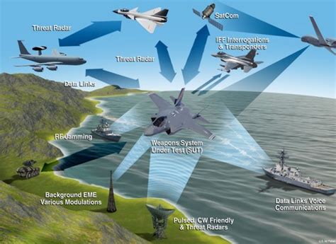 US Navy Electronic Warfare Systems