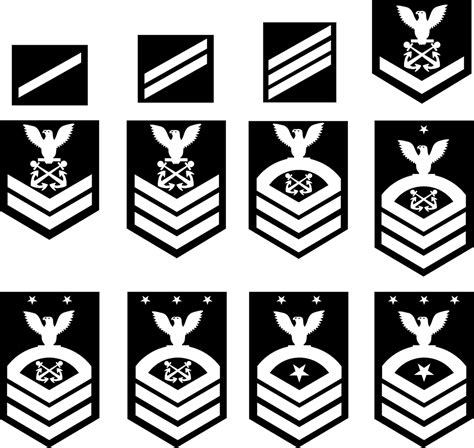 US Navy Enlisted Insignia