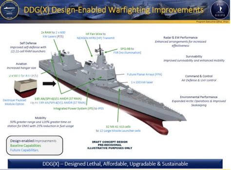 US Navy Future Outlook