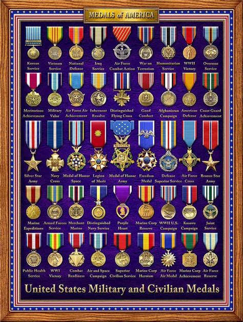 US Navy Medals