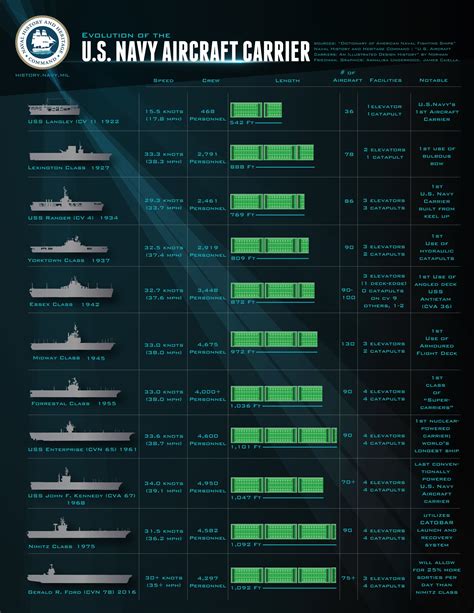 US Navy Resources Phone Numbers Gallery