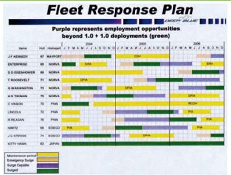 US Navy Response Strategy