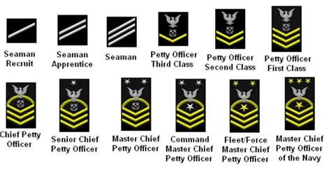 US Navy Senior Officer Ranks