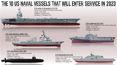 US Navy Ships by Class