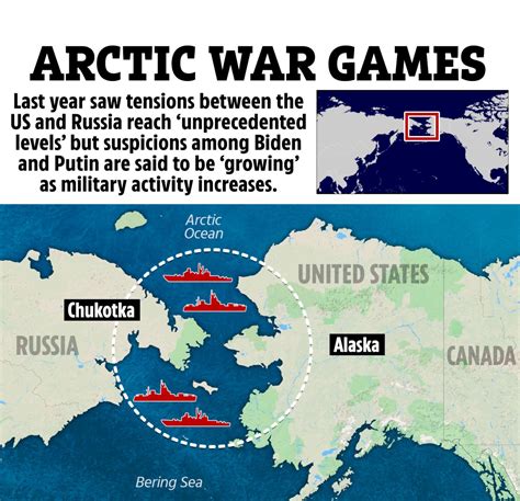 US-Russia Tensions