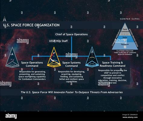 US Space Force Systems