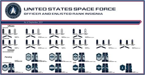 US Space Force Warrant Officer Ranks