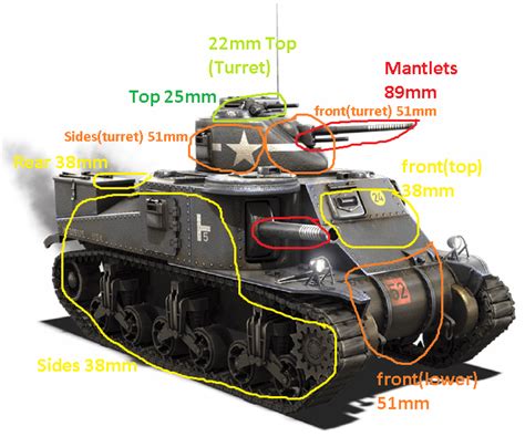 US Tank Weaknesses