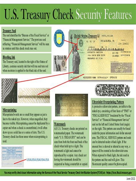 U.S. Treasury Check Security Features