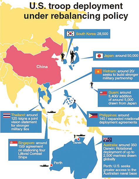 US Troops Deployment Asia Pacific