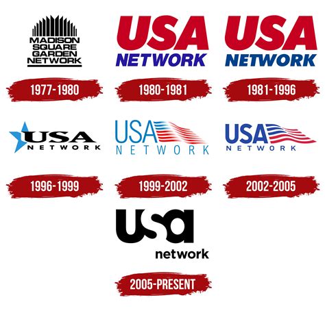 USA Network Channel on Dish Streaming Service