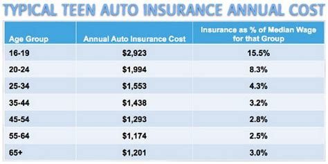 USAA Auto Loan Rates